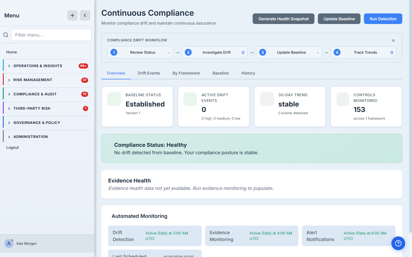 The Continuous Compliance dashboard — baseline Established (v1), 0 active drift events, stable 30-day trend, 153 controls monitored, a Healthy posture banner, and the Automated Monitoring schedule (drift detection daily 3AM, evidence monitoring 4AM, alerts 9AM).