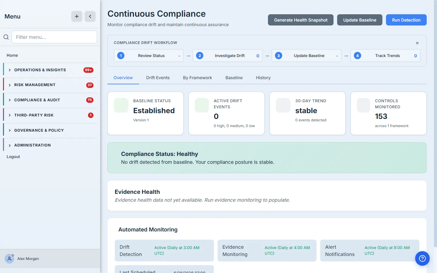 The Continuous Compliance dashboard — baseline Established (v1), 0 active drift events, stable 30-day trend, 153 controls monitored, a Healthy posture banner, and the Automated Monitoring schedule (drift detection daily 3AM, evidence monitoring 4AM, alerts 9AM).