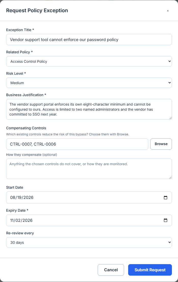 The Request Policy Exception dialog, filled in: a title about a vendor support tool that cannot enforce the organisation's password policy, a related policy, medium risk, a written justification naming the compensating access limits, two controls linked and shown by their numbers CTRL-0007 and CTRL-0006, a start date, an expiry date, and a Re-review every field set to 30 days, comfortably inside the exception's own 75-day term.