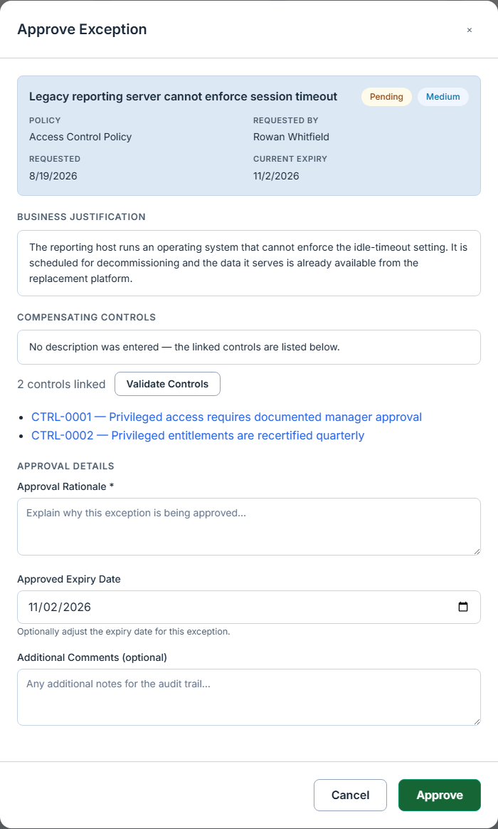 The Approve Exception dialog for a pending request: the title, status and risk level, the business justification, a compensating-controls box reading "No description was entered." followed by "2 controls linked" and the two controls named — CTRL-0001 privileged access requires documented manager approval, and CTRL-0002 privileged entitlements are recertified quarterly — then a required approval rationale and an adjustable approved expiry date.