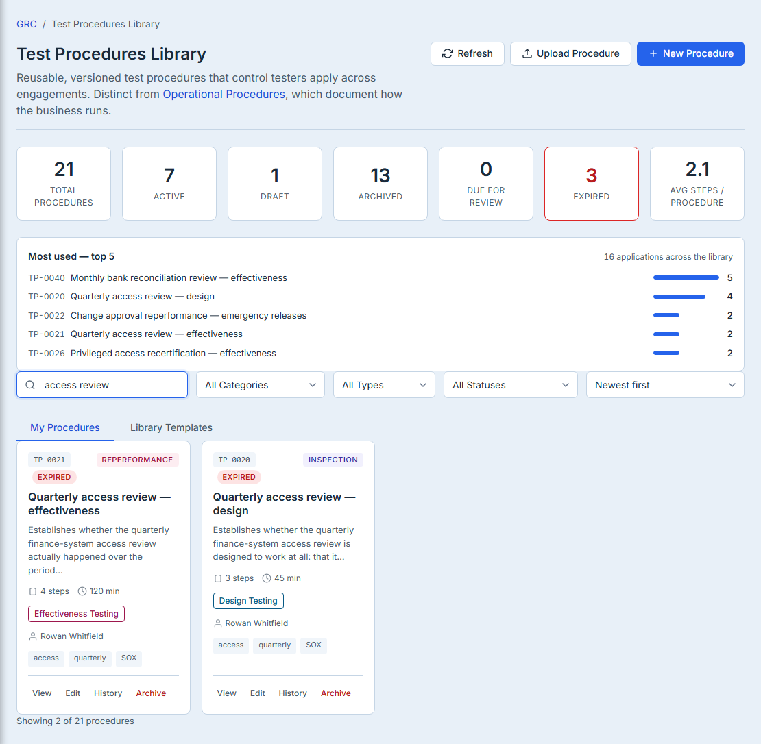 The Test Procedures Library, search narrowed to “access review”, showing 2 of 21 procedures. Seven summary cards read 21 total, 7 active, 1 draft, 13 archived, 0 due for review, 3 expired and 2.1 average steps. The My Procedures and Library Templates tabs sit above the results; the two matching cards, TP-0021 and TP-0020, each carry View, Edit, History and Archive. Upload Procedure and New Procedure are in the header.