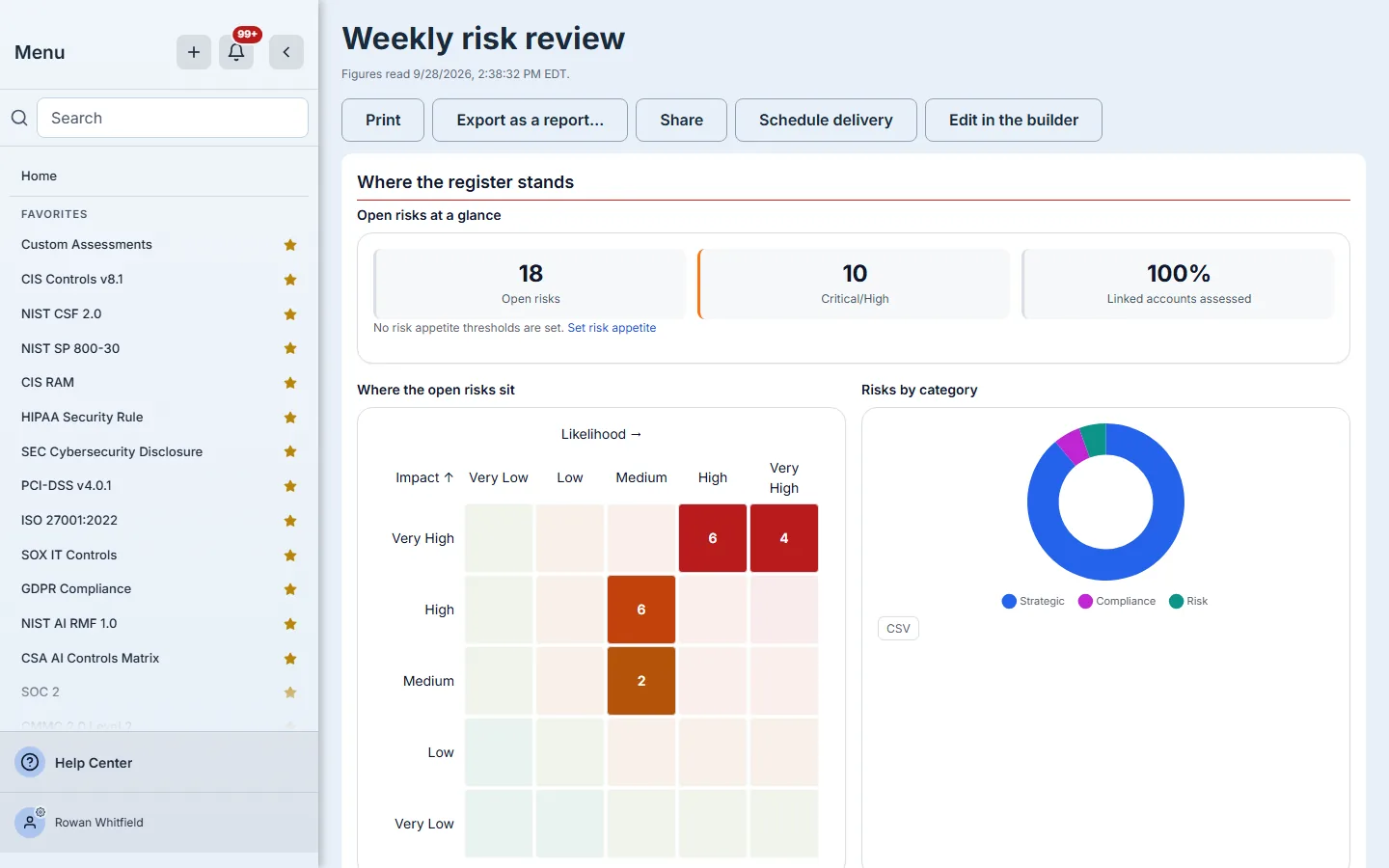 The dashboard live: its name, when its figures were read, the action row, and the first section's widgets.