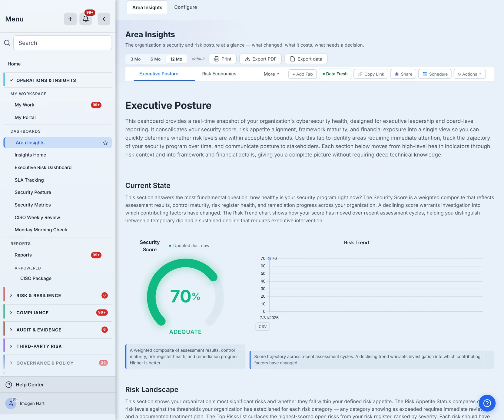 The Area Insights dashboard — the Area Insights / Configure tab strip above the page, Area Insights also selected in the sidebar's Dashboards section, the heading and its purpose line, and the Executive Posture tab active: a Security Score gauge reading 70% ADEQUATE beside a Risk Trend chart holding a single plotted cycle. The tab bar shows Executive Posture and Risk Economics with a More dropdown holding the eight that do not fit at this width, then a Data Fresh indicator and the + Add Tab, Copy Link, Share, Schedule and Actions controls.