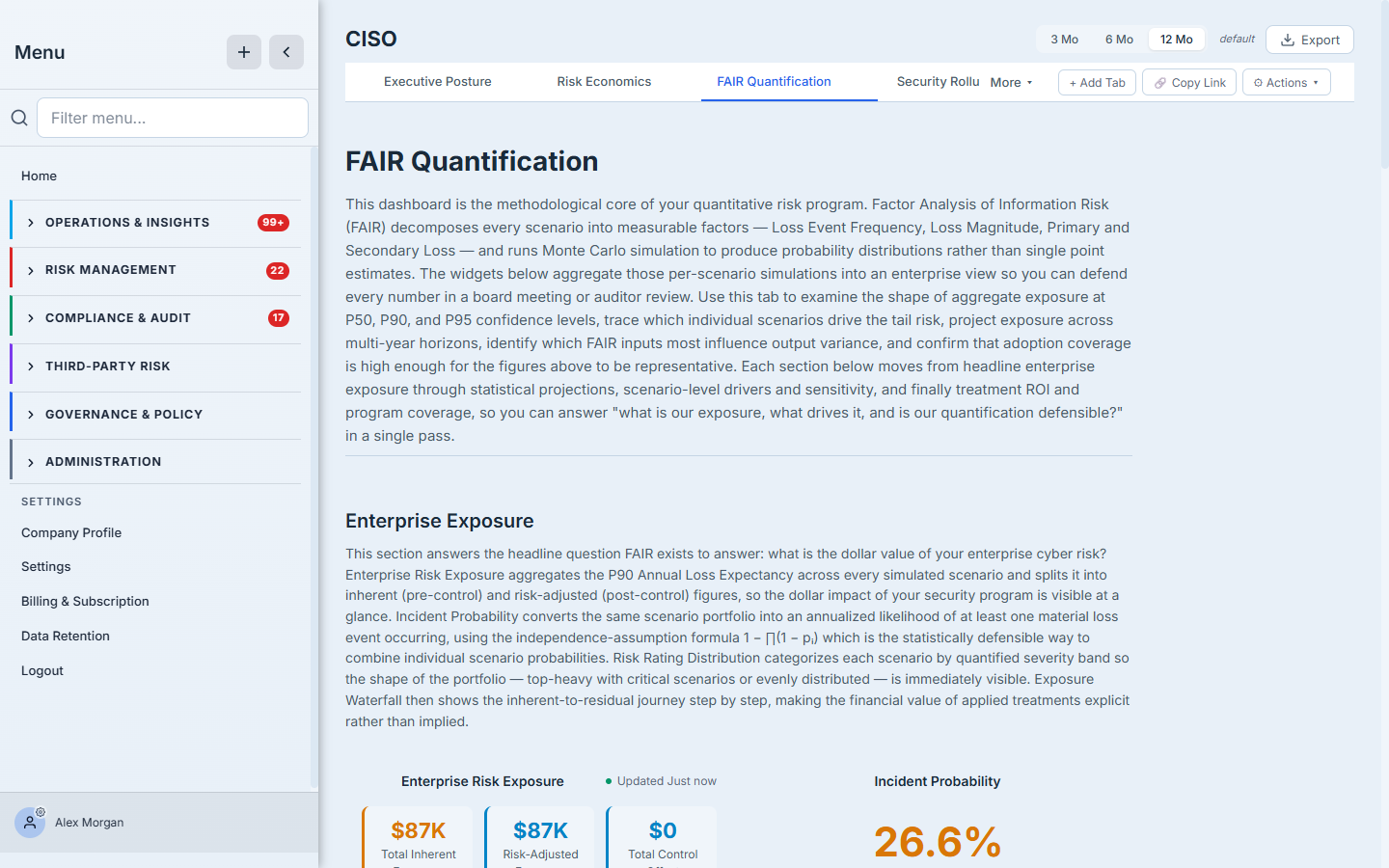 The CISO view's FAIR Quantification tab — enterprise risk exposure in dollars and an incident-probability figure, a lens the Executive view doesn't lead with.