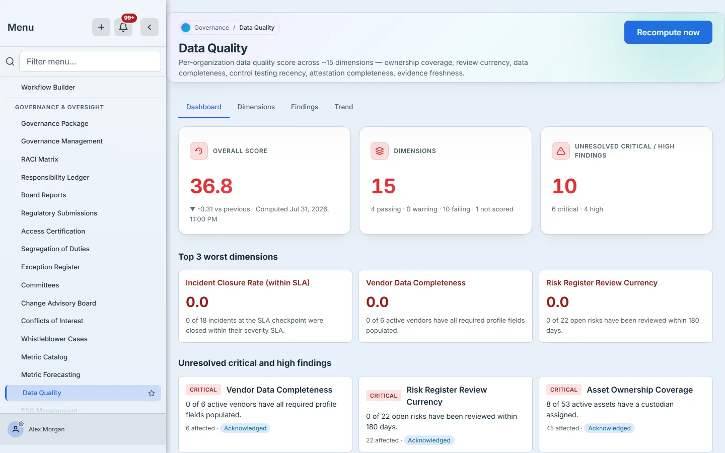 The Data Quality dashboard: an overall score of 36.8, fifteen dimensions broken down by band, ten unresolved critical and high findings, the three worst dimensions, and those findings as cards.