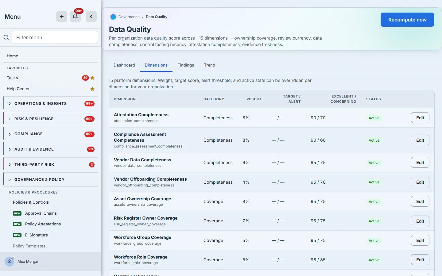 The Dimensions tab: fifteen platform dimensions with category, weight, target and alert thresholds, the platform excellent/concerning bounds, and an Edit action on each row.