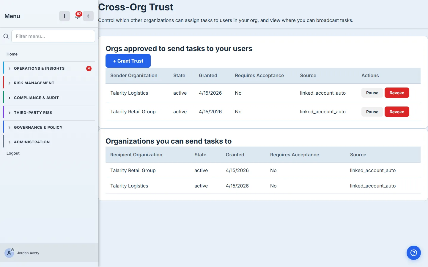 Cross-Org Trust settings — inbound and outbound grants between the parent and each linked child, both auto-granted, both active.