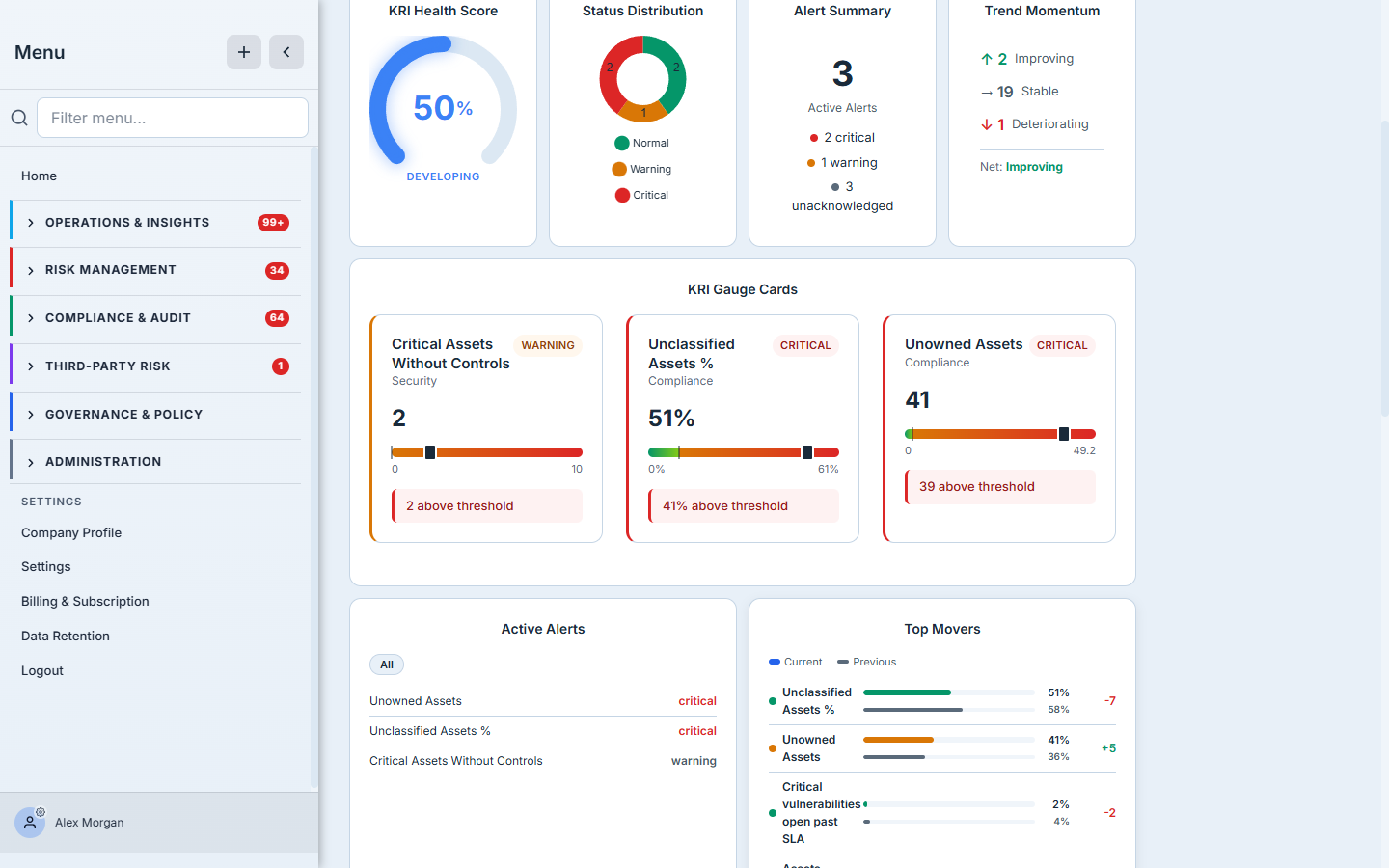 KRI Overview — health-score gauge, status distribution, alert summary, and gauge cards, under the Define → Thresholds → Monitor → Review → Report workflow strip.