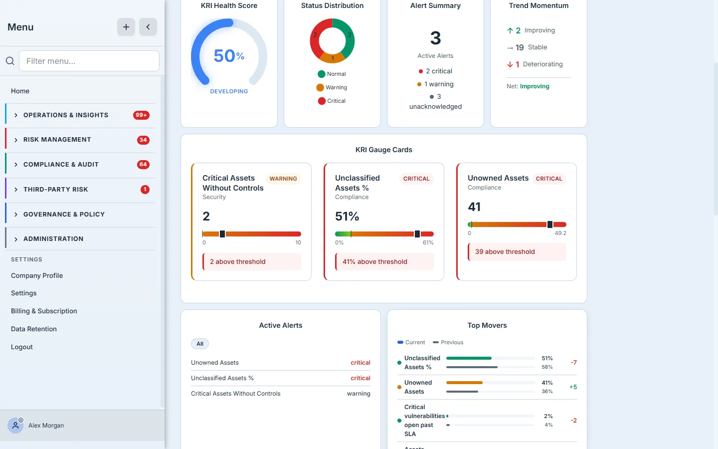 KRI Overview — health-score gauge, status distribution, alert summary, and gauge cards, under the Define → Thresholds → Monitor → Review → Report workflow strip.