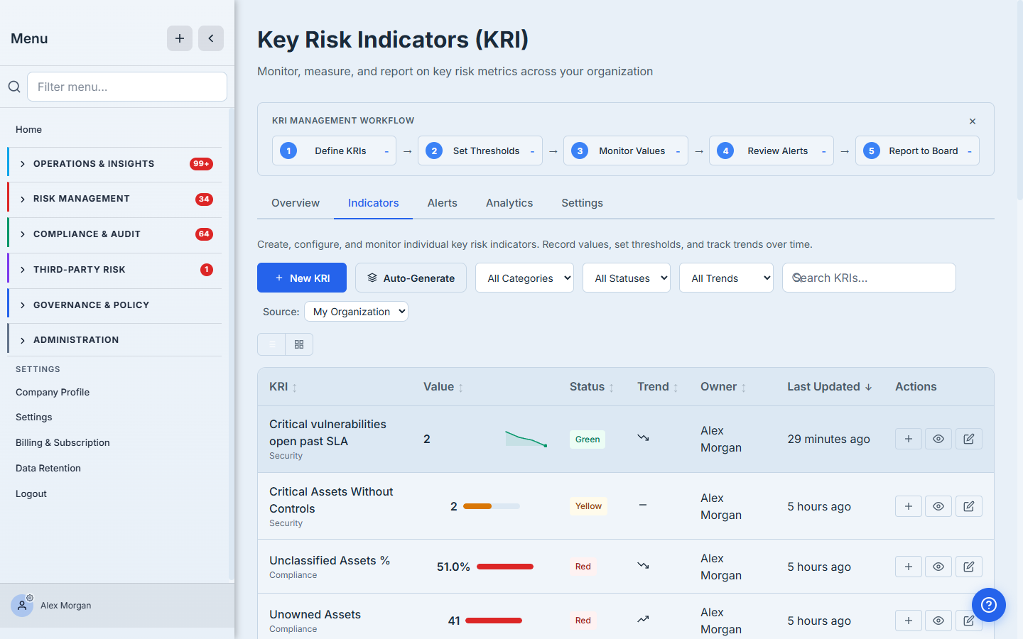 Indicators list — the new KRI at the top showing value 2, a green status, an improving trend, and a downward sparkline, alongside other measured KRIs in yellow and red.