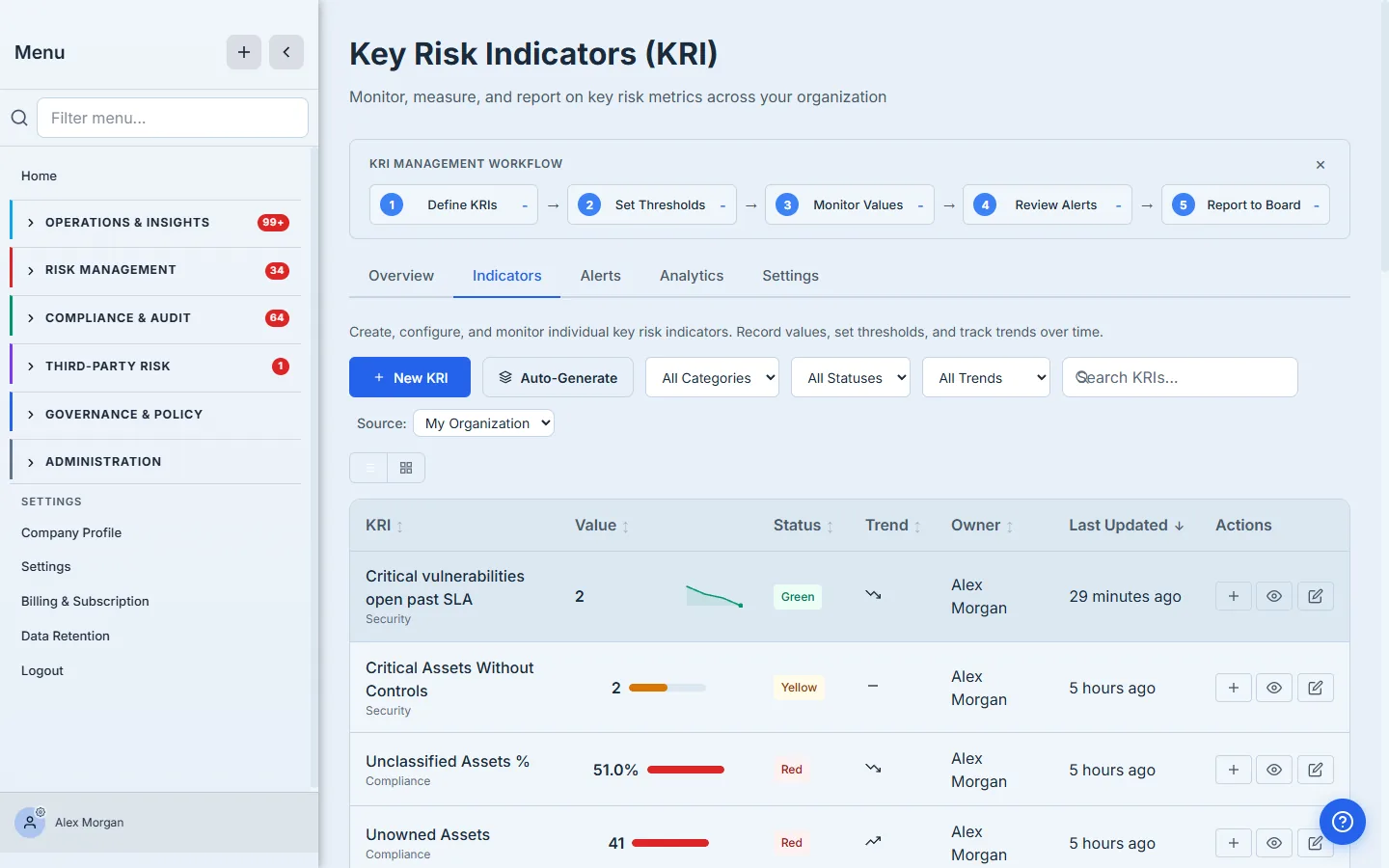 Indicators list — the new KRI at the top showing value 2, a green status, an improving trend, and a downward sparkline, alongside other measured KRIs in yellow and red.