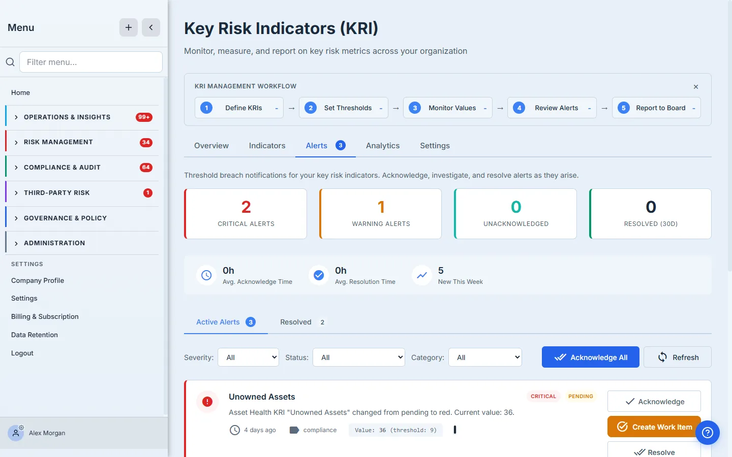 KRI Alerts — breach counts, response-time metrics, and per-breach cards ready to acknowledge, resolve, or turn into a work item.