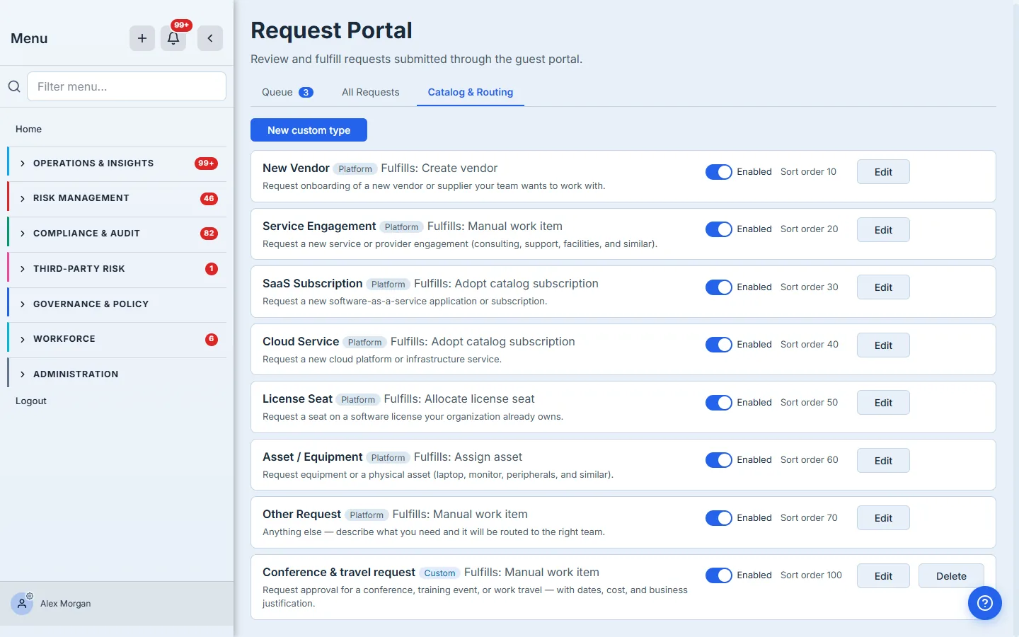 Catalog & Routing with all seven built-in Platform types and a Custom "Conference & travel request" type — each row showing its badge, fulfillment kind, enable toggle, and sort order; the custom type also offers Delete.