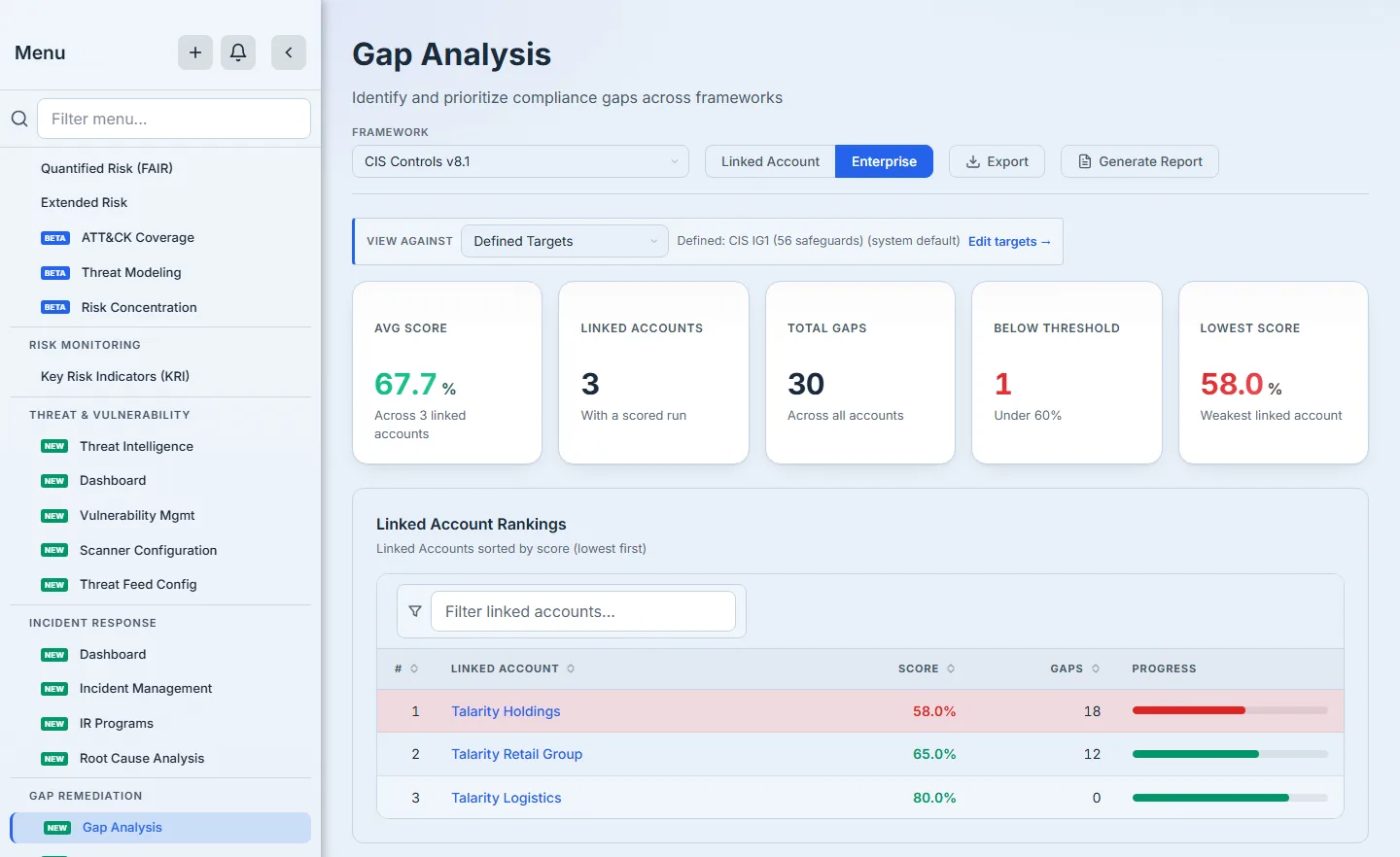 Enterprise scope of Gap Analysis — framework selector, scope toggle, portfolio KPI cards, and the top of the Linked Account Rankings.