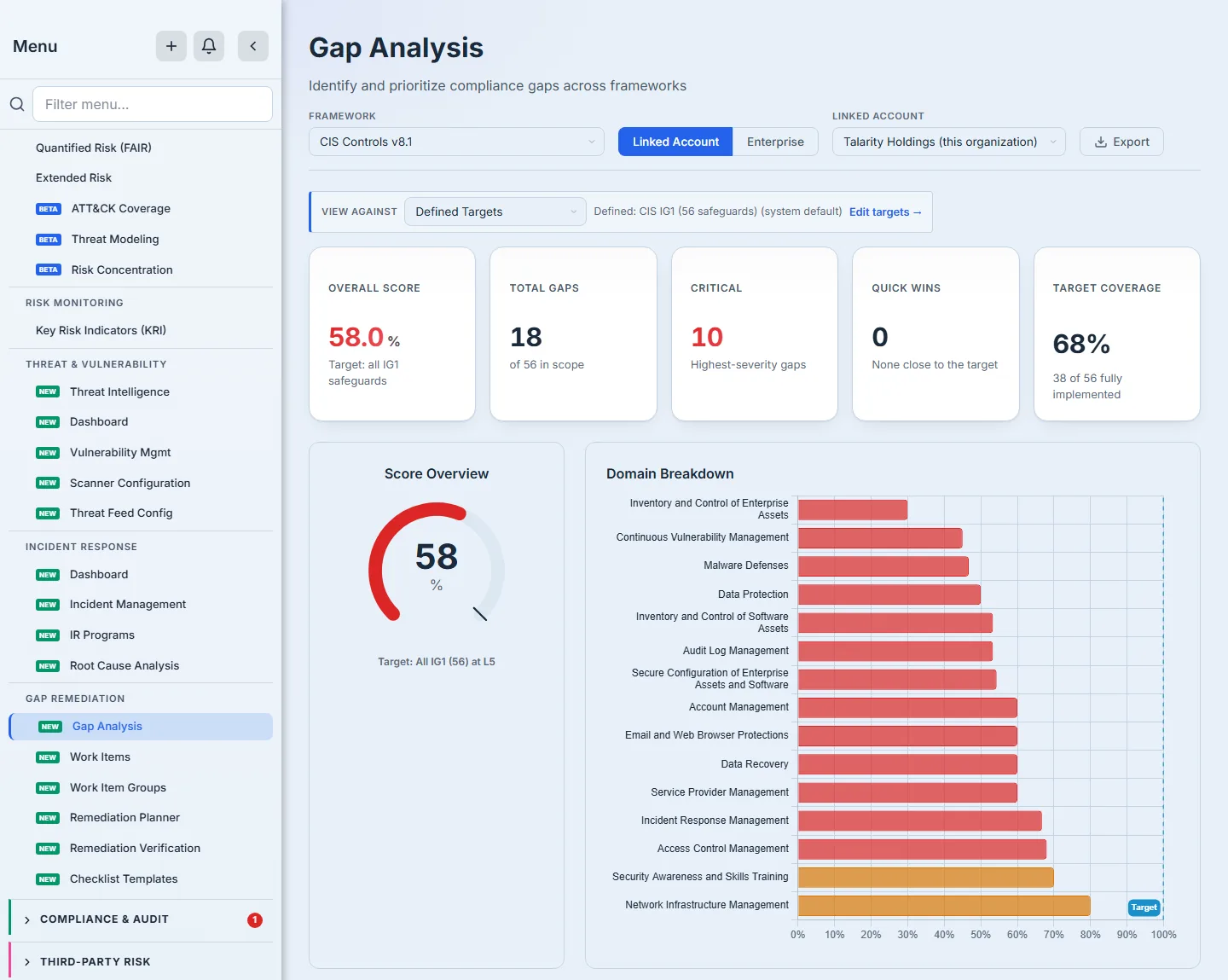 Linked Account scope — score gauge against the account's effective target, KPI cards with click-through filters, and the domain breakdown.