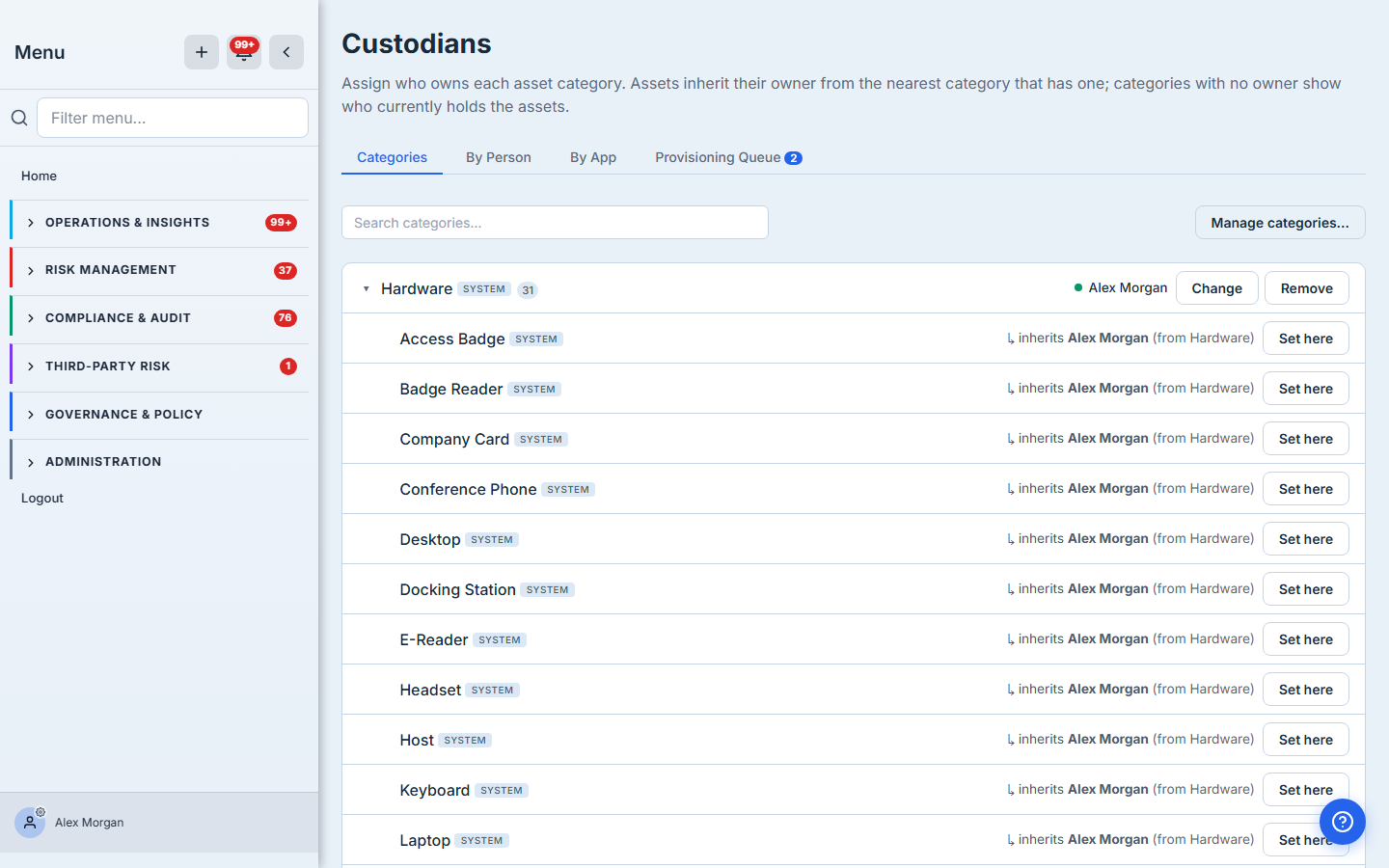 Custodians → Categories tab. Hardware is owned by Alex Morgan; every sub-type beneath it inherits that owner, shown as "↳ inherits Alex Morgan (from Hardware)".