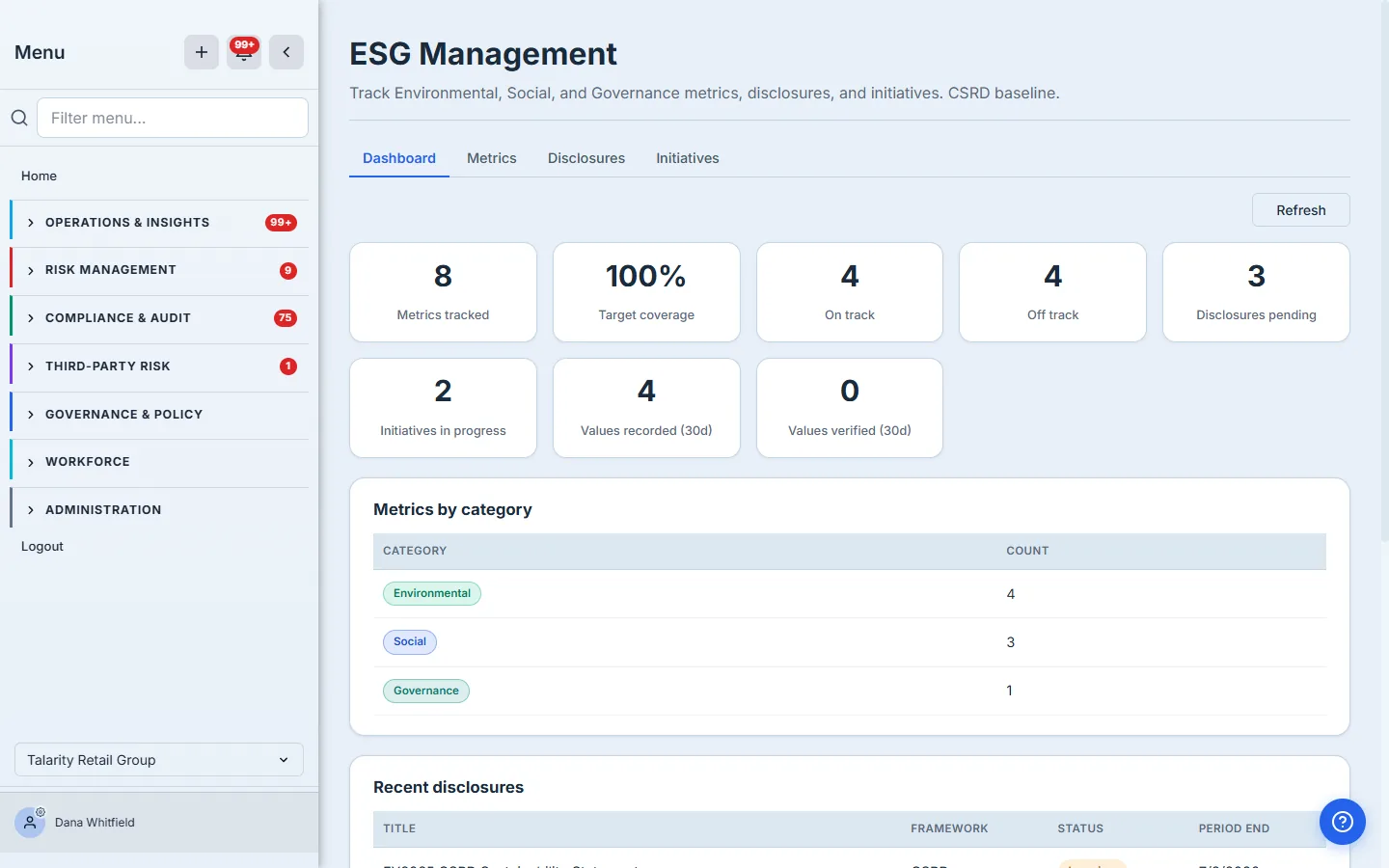 The ESG dashboard for "Talarity Retail Group": KPI tiles reading 8 Metrics tracked, 100% Target coverage, 4 On track, 4 Off track, 3 Disclosures pending, 2 Initiatives in progress, 4 Values recorded (30d), 0 Values verified (30d); and a "Metrics by category" breakdown showing Environmental 4, Social 3, Governance 1.