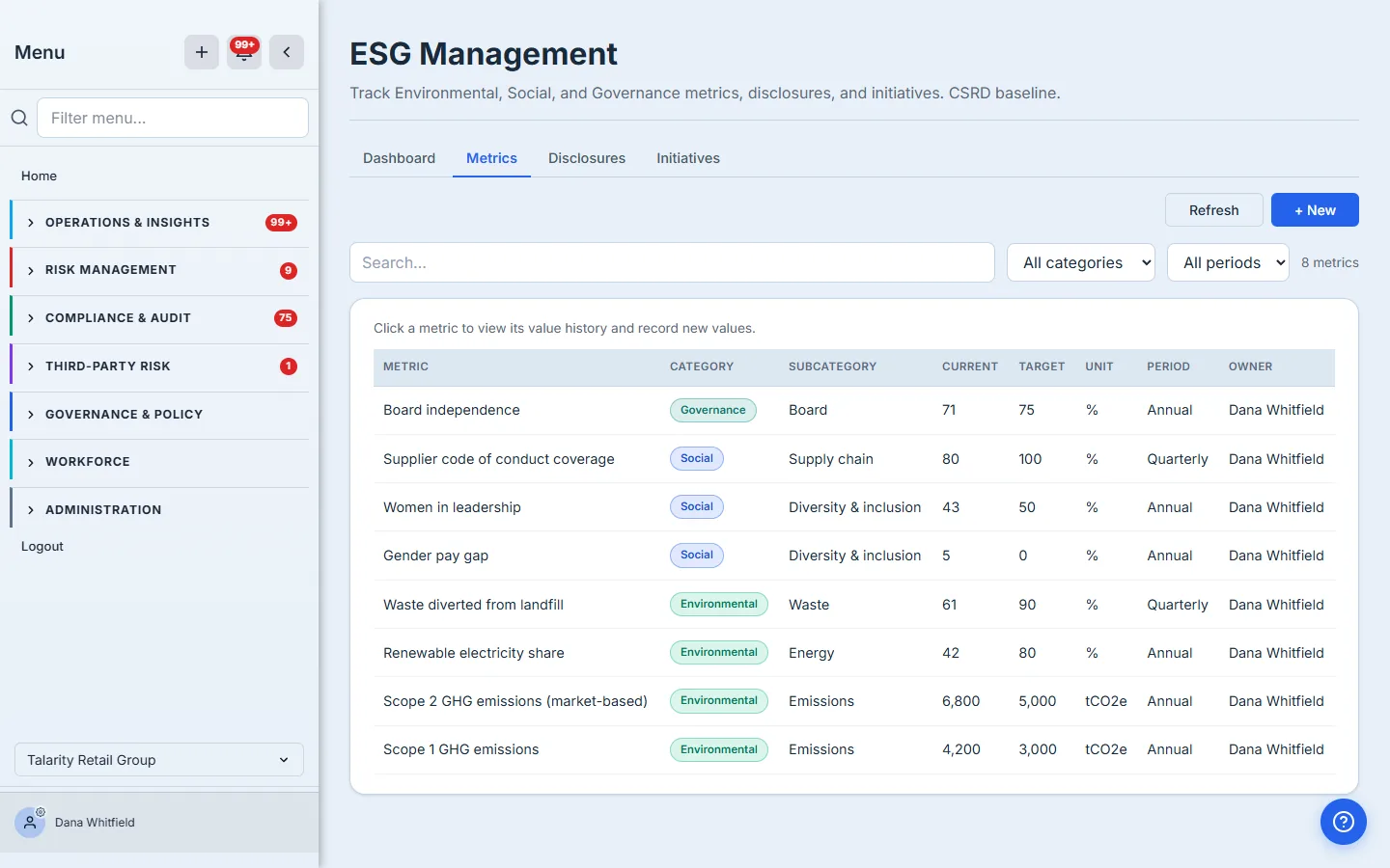 The Metrics tab: a searchable, filterable table of ESG metrics — Scope 1 & 2 GHG emissions, renewable electricity share, waste diverted, gender pay gap, women in leadership, supplier code coverage, board independence — each with a color-coded category badge (Environmental / Social / Governance), current vs. target values, unit, reporting period, and owner.