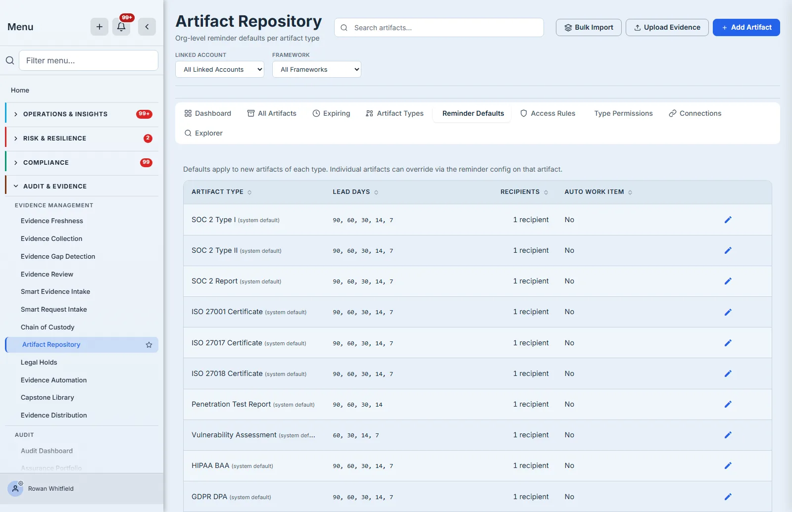 The Artifact Repository's reminder defaults: each artifact type with the lead days its reminders use by default.