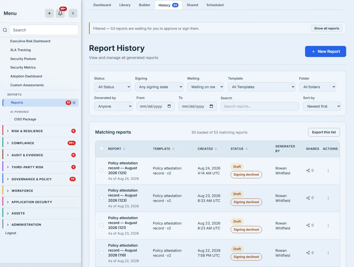 The history list with the Waiting filter set to "Waiting on me". Three things visible at once agree on the same number: the banner above the table, reading "Filtered — 53 reports are waiting for you to approve or sign them." with its control changed to "Show all reports"; the History tab in the strip along the top, carrying a 53; and the Reports Dashboard badge in the sidebar, also 53. The banner has dropped its amber tint for a plain one, keeping only the amber rule down its left edge — an applied filter is a state you are already in rather than something asking for attention, so it stops raising its voice. The count beside the card title reads "50 loaded of 53 matching reports", the loaded-of-matching pair, because the page holds fifty and three more match than it has fetched. Four rows are in view, all policy attestation records — "August 2026" numbered (125), (123), (121) and (119), all from the template "Policy attestation record · v2", all generated by Rowan Whitfield with 0 shares. Each carries "Signing declined" as an outlined pill beneath a filled amber "Draft": a declined round waits on the report's own author, which is the third arm of the waiting question and the one a reader is least likely to expect.
