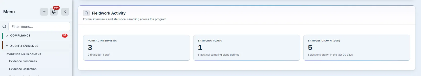 The audit dashboard's Fieldwork Activity strip, showing a Formal Interviews count broken down into finalized and draft, beside the other fieldwork measures