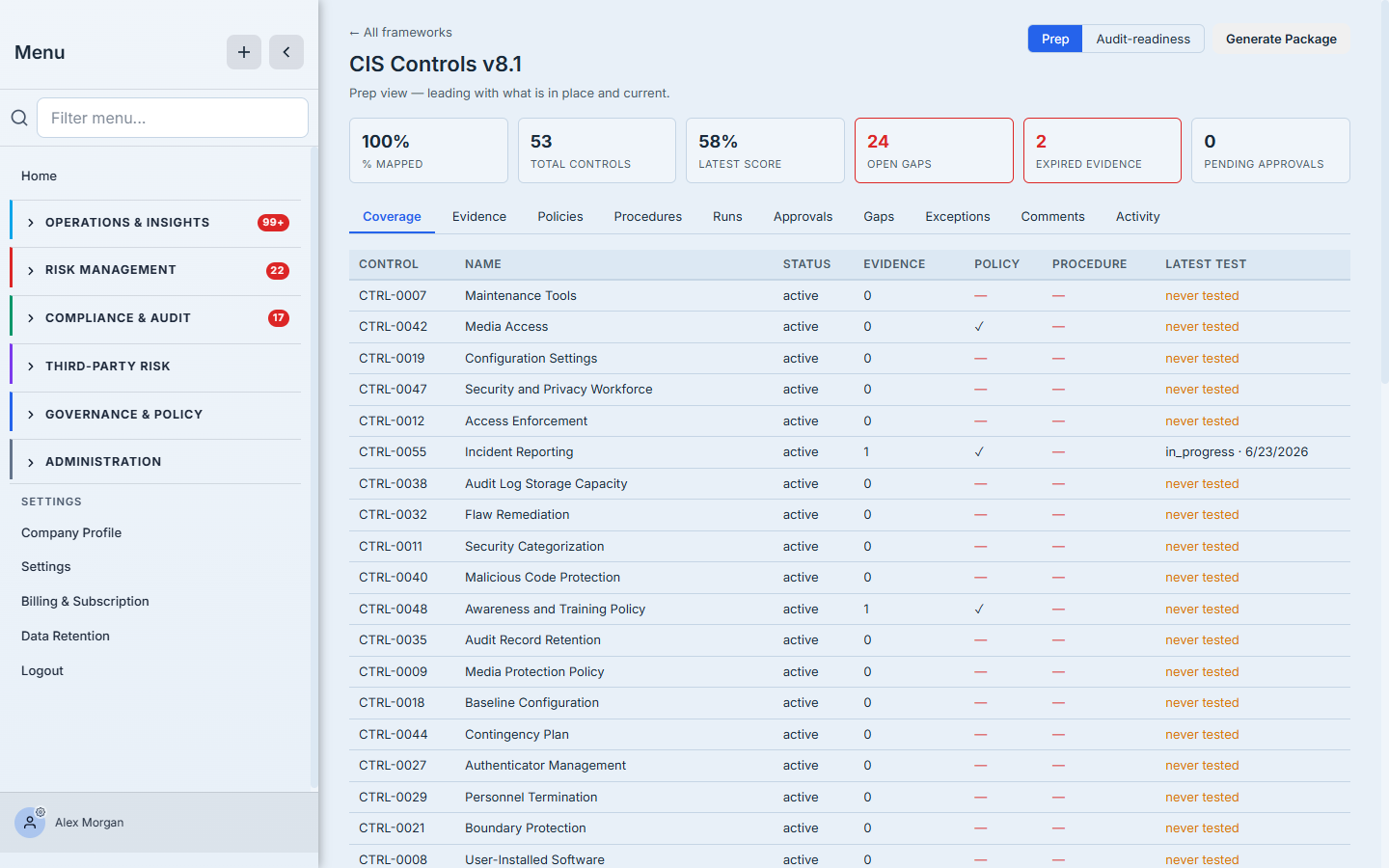 The CIS readiness dashboard — KPI cards (100% mapped, 53 controls, 58% score, 24 open gaps, 2 expired evidence) and the per-control Coverage table, with the Prep / Audit-readiness toggle and Generate Package.