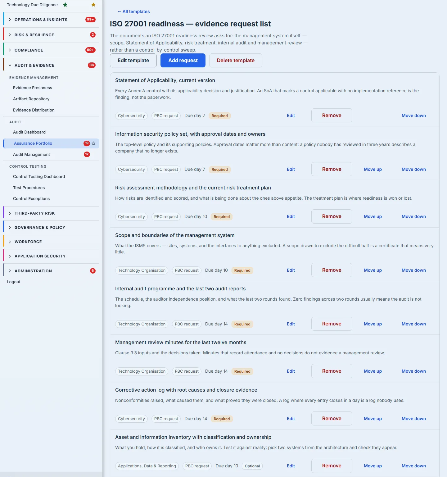 A PBC template opened, showing its list of requests — each one with its own title, the description the methodology owner wrote underneath it, and a badge reading Required or Optional.