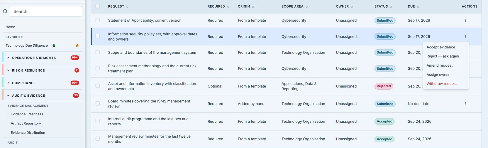 The action menu open over the engagement's request table, on a submitted request — Information security policy set, with approval dates and owners, still reading Submitted — offering Accept evidence and Reject — ask again together on that one ask, above Amend request, Assign owner and, in red, Withdraw request. The row the menu belongs to is washed and marked so it is clear which ask the menu is about. A leading checkbox column heads the table and repeats on every row, for acting on a selection rather than one row at a time. Status reads as a tinted pill throughout — Submitted, Rejected and Accepted each in their own tone — and the columns beside it carry Required or Optional, an Origin of From a template or Added by hand, the scope area, and the owner.