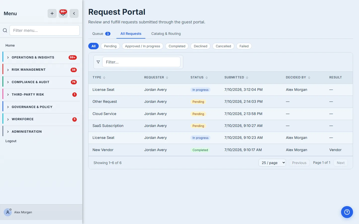 All Requests — every request in the org with its Type, Requester, Status (Pending / In progress / Completed), Submitted date, who Decided it by name, and the Result, above status filter chips and a filter box.