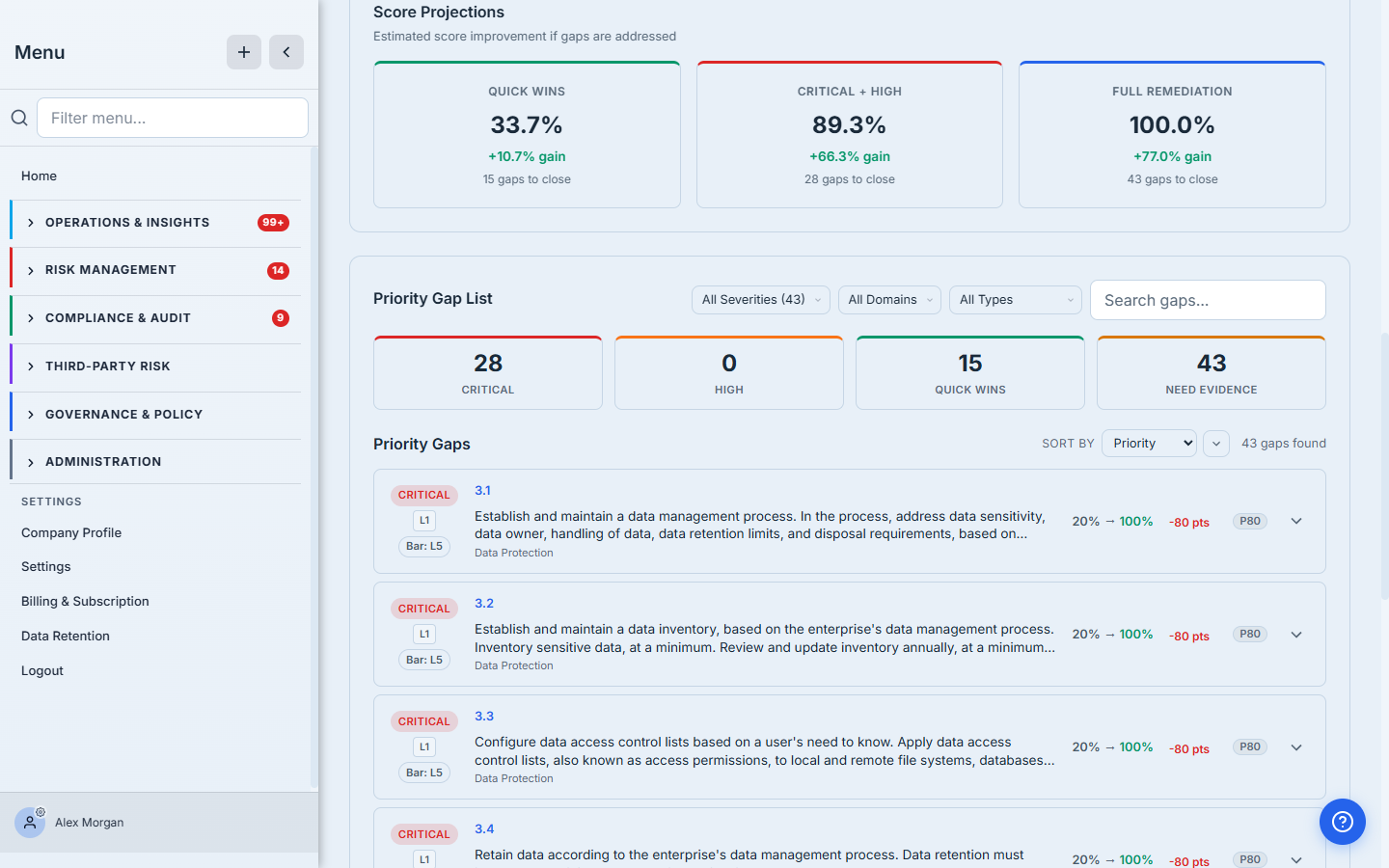 Score Projections estimating the score improvement from each tier of work — fixing the Quick Wins lifts the score to 33.7%, closing Critical + High gaps reaches 89.3%, and full remediation reaches 100%.