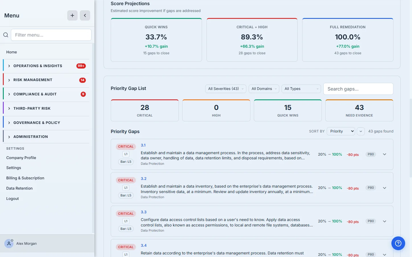 Score Projections estimating the score improvement from each tier of work — fixing the Quick Wins lifts the score to 33.7%, closing Critical + High gaps reaches 89.3%, and full remediation reaches 100%.