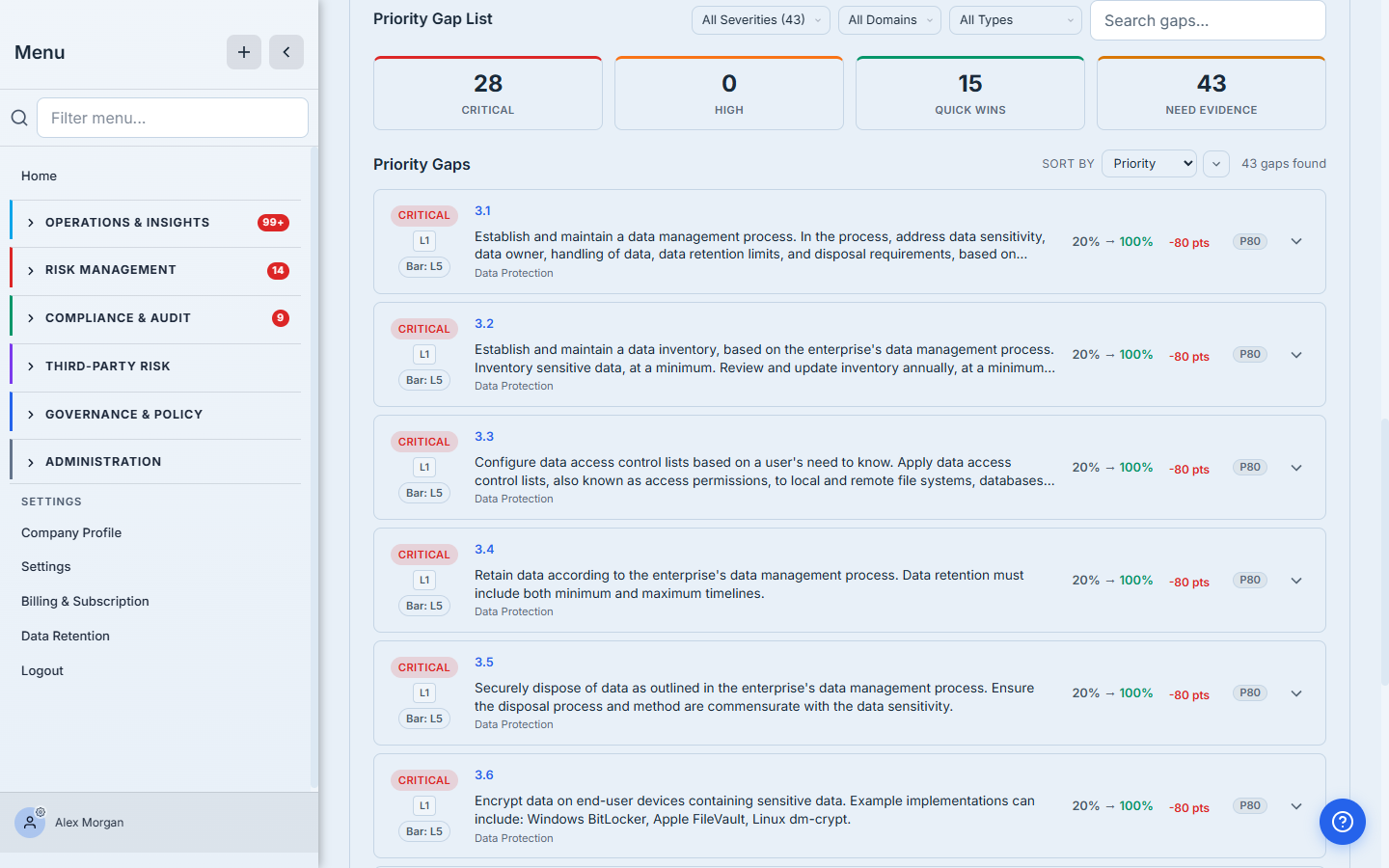 The Priority Gap List — filter chips for severity (Critical 28, Medium 3, Low 12), domain, and type (Below Threshold, Unanswered, Quick Wins Only), with gaps sorted by priority, each showing its control ID, severity badge, current score and target.
