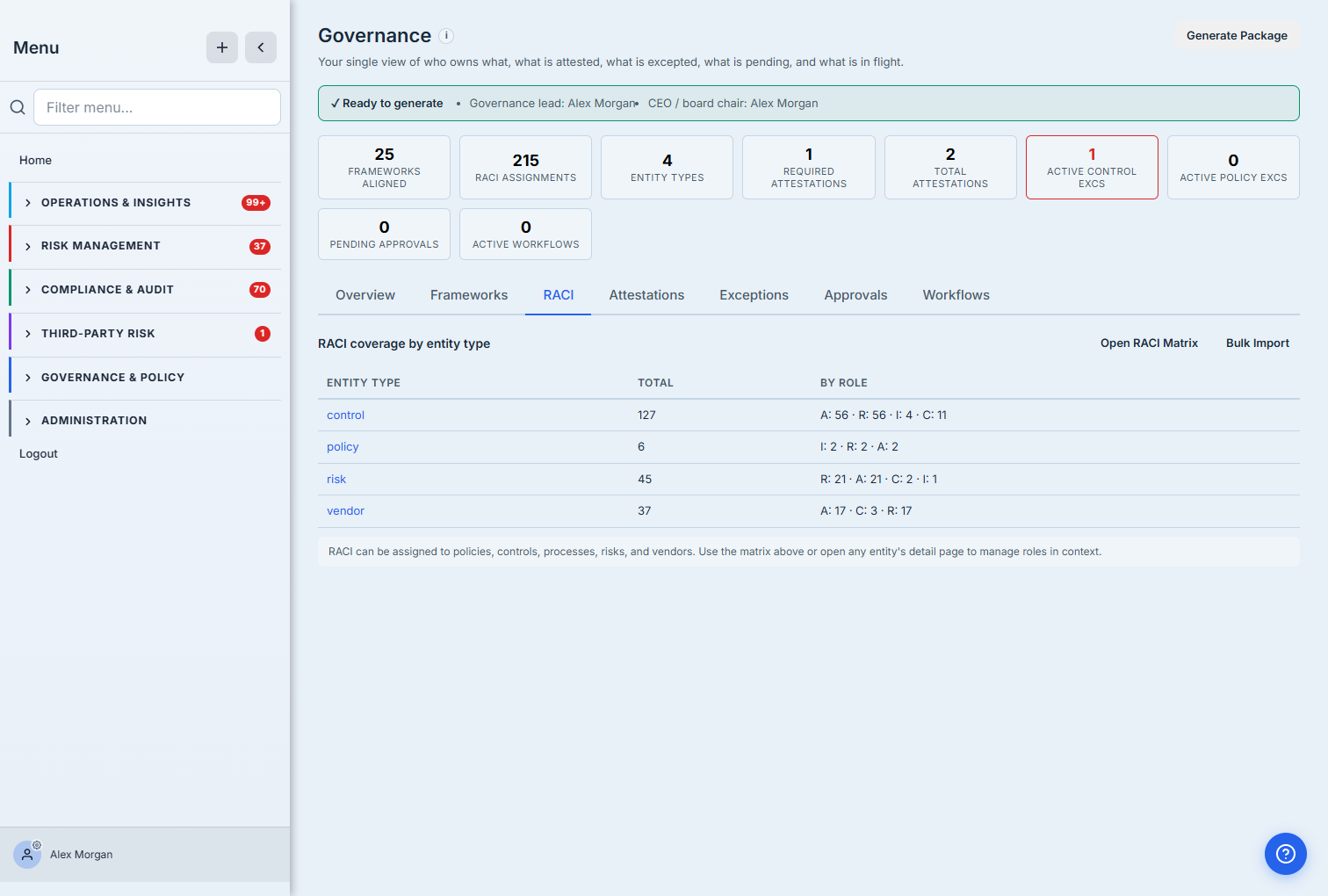 The RACI tab inside the Governance Hub — a "RACI coverage by entity type" rollup: controls 127 (A:56 · R:56 · I:4 · C:11), policies 6, risks 45, vendors 37, each entity type clickable, with "Open RACI Matrix" and "Bulk Import" actions.