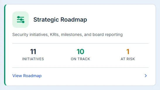 The Strategic Roadmap card: initiatives, on track, and at risk.