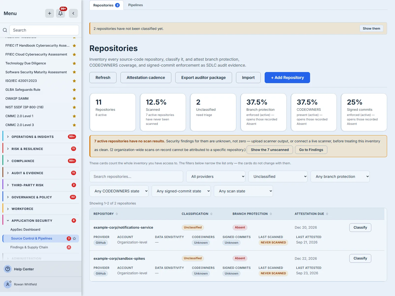 The register after the Unclassified card was pressed. The classification filter beside the table now reads Unclassified and the register has narrowed from eleven repositories to “Showing 1–2 of 2” — example-corp/notifications-service and example-corp/sandbox-spikes, both chipped Unclassified, both branch protection Absent, both never scanned. The cards above are unchanged, still counting the whole inventory of 11.