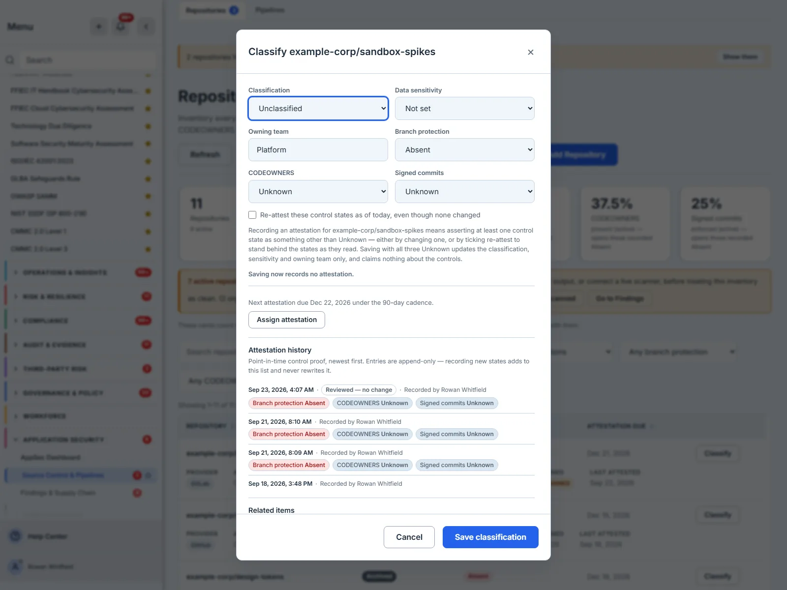 The Classify dialog for example-corp/sandbox-spikes, showing its attestation history. Under the heading “Point-in-time control proof, newest first. Entries are append-only — recording new states adds to this list and never rewrites it”, the newest entry reads Sep 23, 2026, 4:07 AM, carries a “Reviewed — no change” marker, and is recorded by Rowan Whitfield; three earlier entries dated Sep 21 8:10 AM, Sep 21 8:09 AM and Sep 18 3:48 PM carry no marker. Every entry shows Branch protection Absent, CODEOWNERS Unknown and Signed commits Unknown.