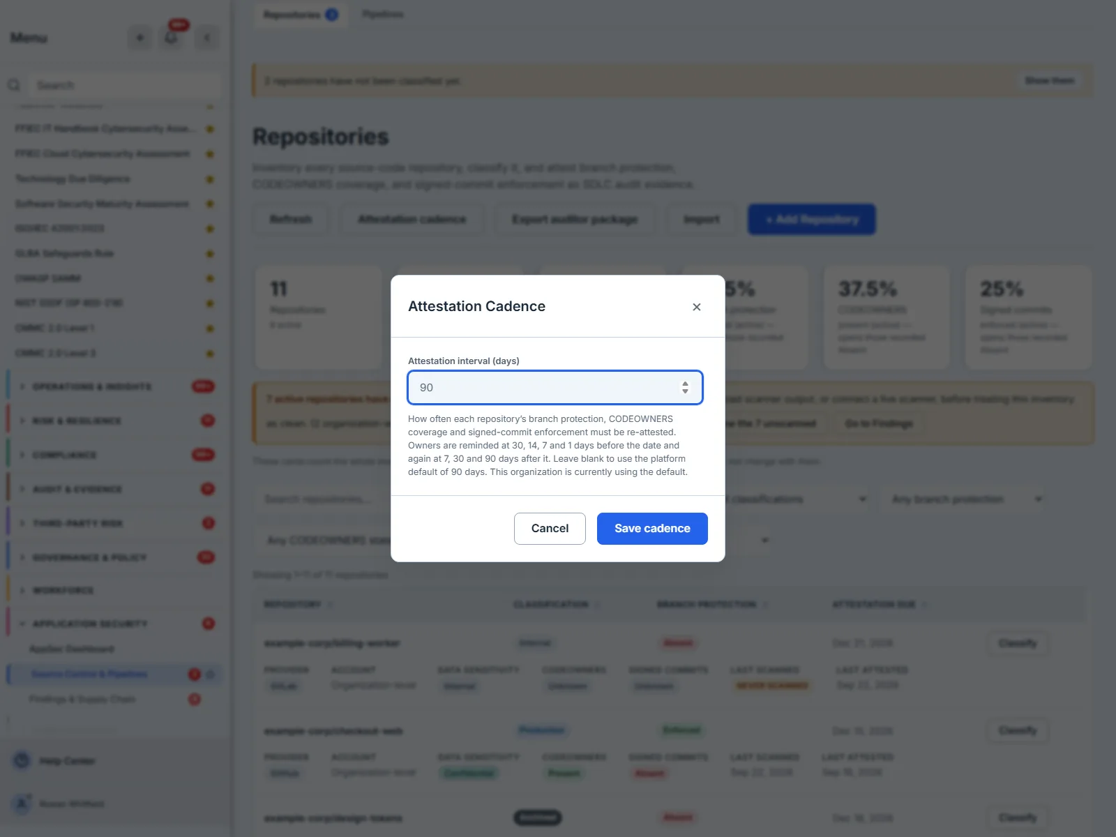 The Attestation Cadence dialog. A single field, “Attestation interval (days)”, is empty and shows 90 in grey as its placeholder. The help text reads “How often each repository's branch protection, CODEOWNERS coverage and signed-commit enforcement must be re-attested. Owners are reminded at 30, 14, 7 and 1 days before the date and again at 7, 30 and 90 days after it. Leave blank to use the platform default of 90 days. This organization is currently using the default.”