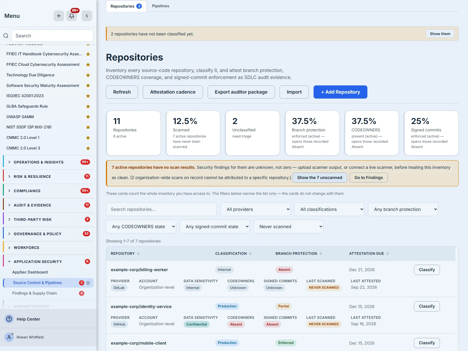 The banner's control pressed. The scan-state filter now reads “Never scanned” and the register reads “Showing 1–7 of 7 repositories” — exactly the seven the banner counts — beginning with example-corp/billing-worker and example-corp/identity-service, each showing NEVER SCANNED in its detail line. The banner above still reads “7 active repositories have no scan results.”
