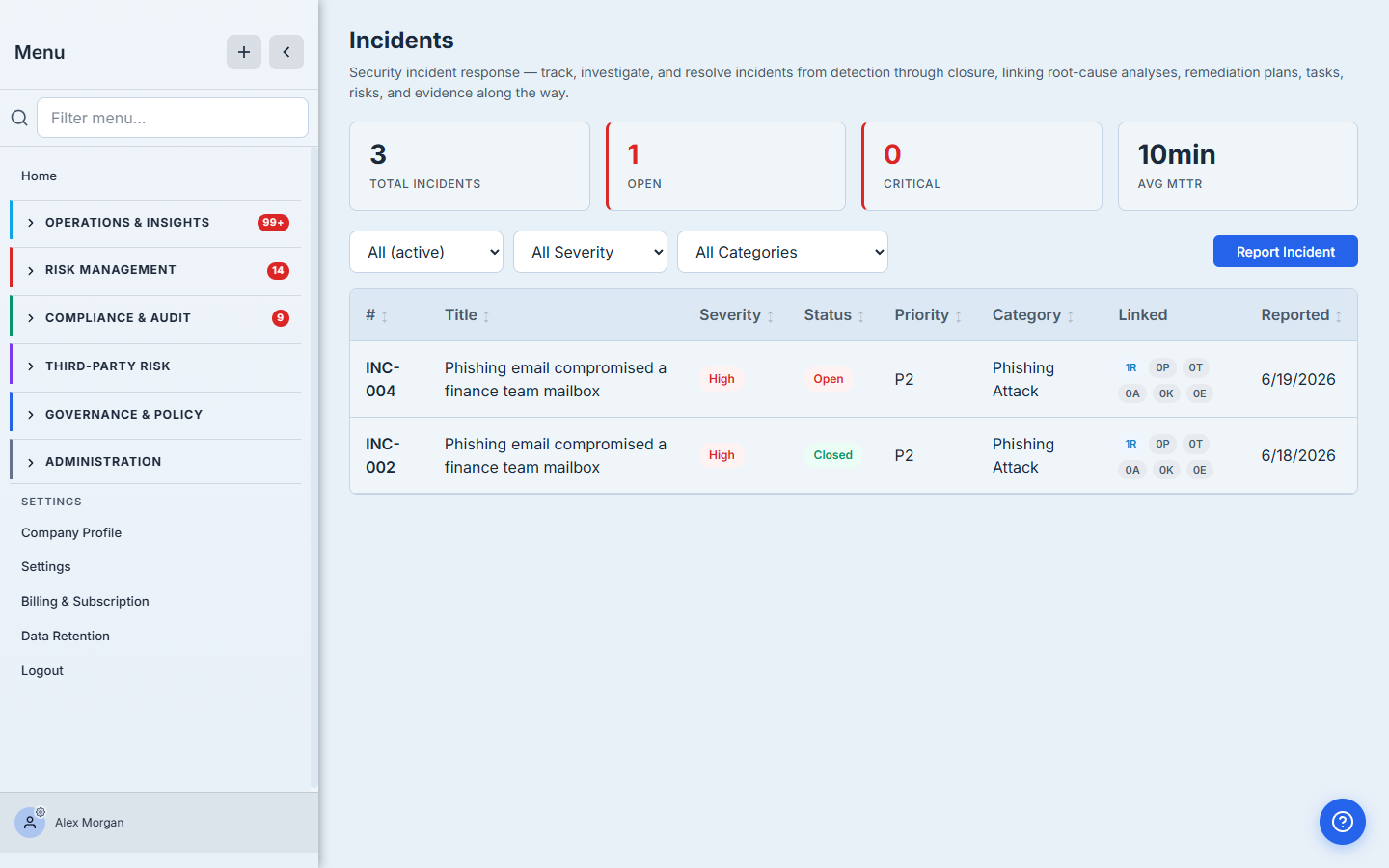 The Incidents register — KPI cards (Total, Open, Critical, Avg MTTR), status/severity/category filters, a Report Incident button, and an incident row showing severity, status, priority, category, and linked-entity counts.
