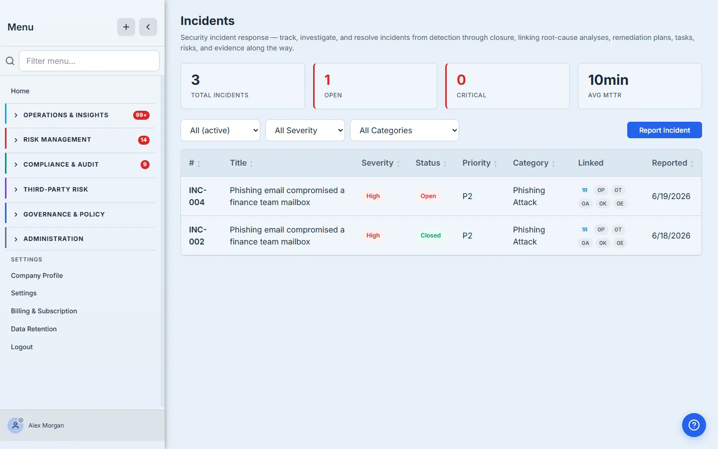 The Incidents register — KPI cards (Total, Open, Critical, Avg MTTR), status/severity/category filters, a Report Incident button, and an incident row showing severity, status, priority, category, and linked-entity counts.