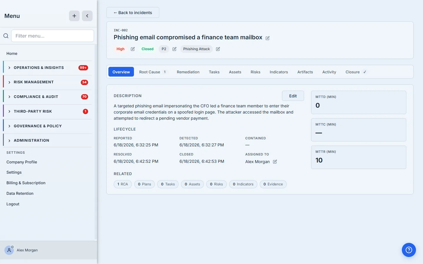 The closed incident case file — status Closed, the full lifecycle stamped from Reported through Resolved and Closed, a computed MTTR from the timestamps, and the linked RCA in the Related row.