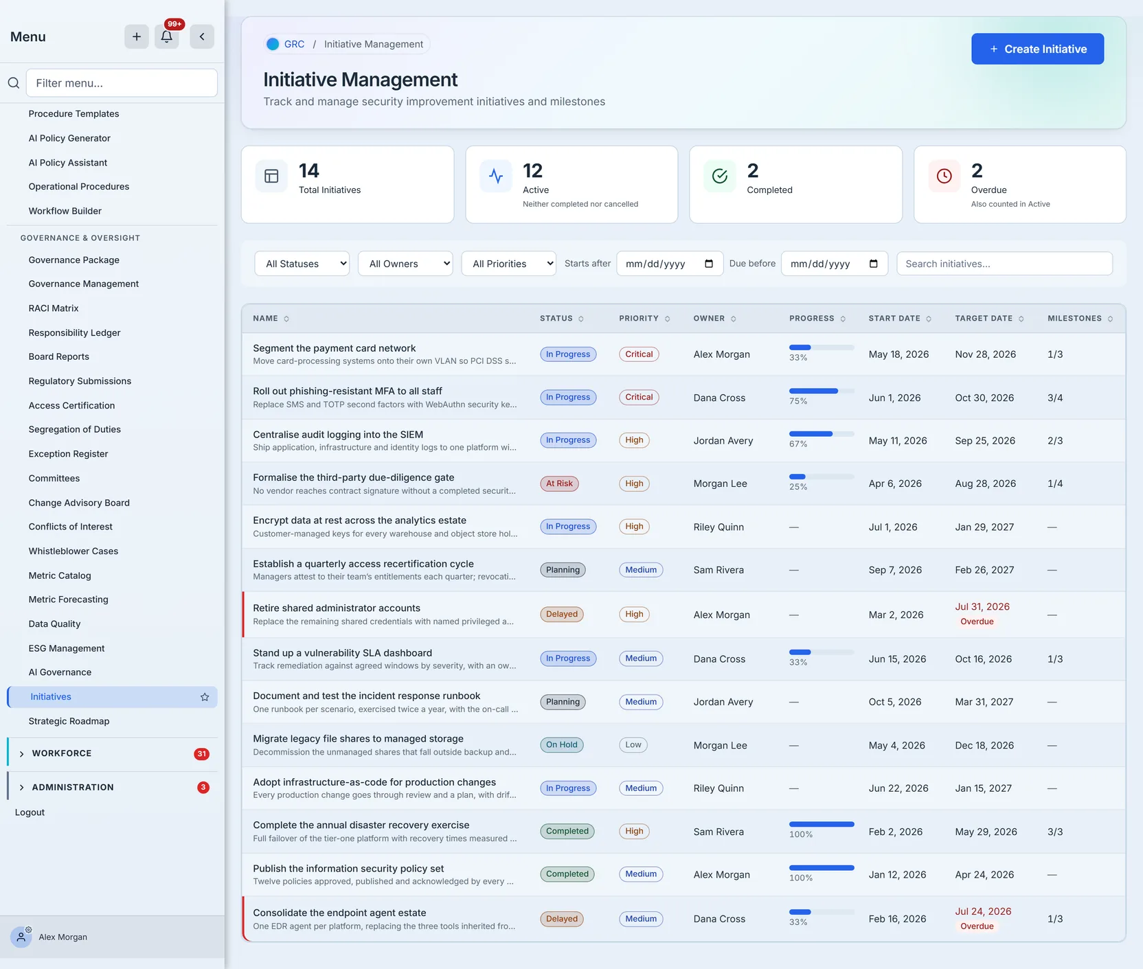 The Initiative Management page: four summary cards over a filterable list of initiatives