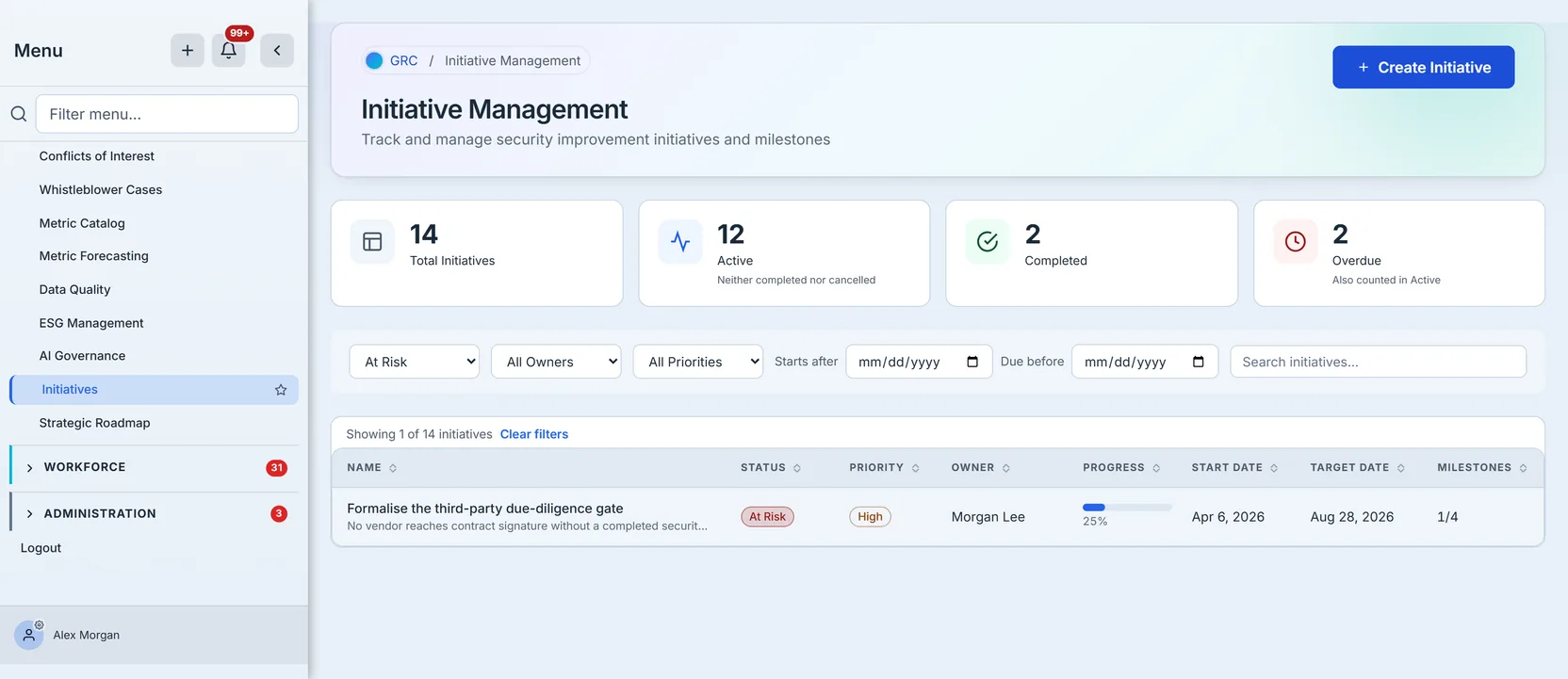 Filtering to the initiatives that are at risk