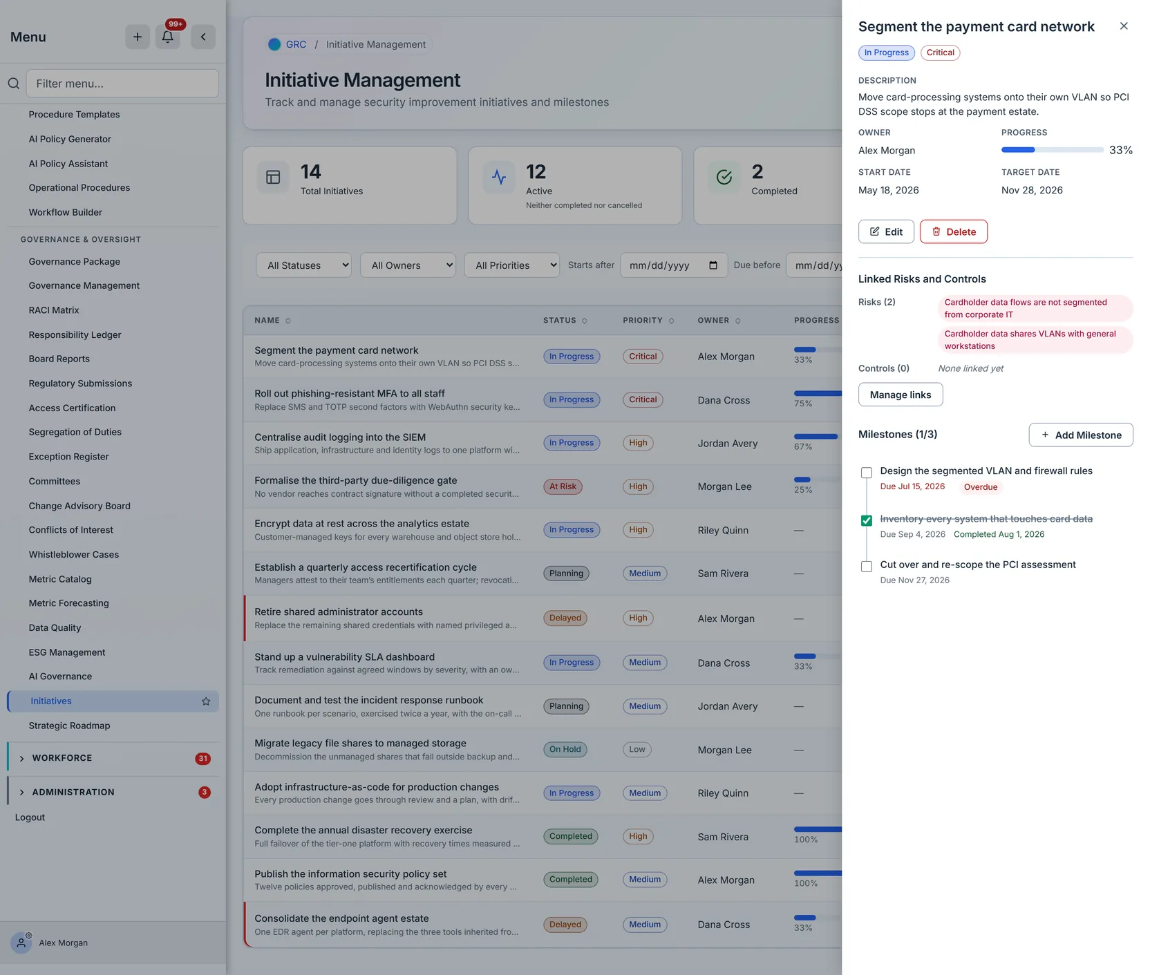 An initiative with linked risks and a partially complete milestone chain