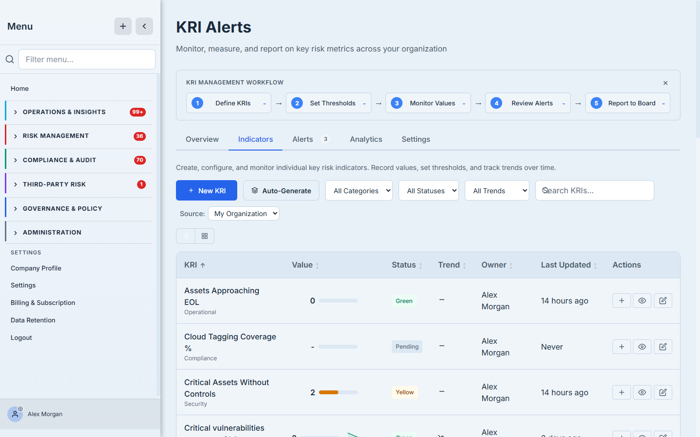 The KRI Indicators tab — a table of key risk indicators (Assets Approaching EOL, Cloud Tagging Coverage, Critical Assets Without Controls…) each with its value, a Green/Yellow/Pending status, a trend, an owner, and a last-updated time, plus New KRI and Auto-Generate actions.