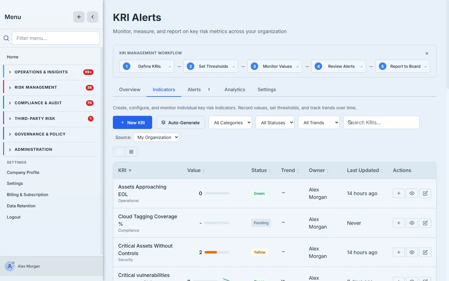 The KRI Indicators tab — a table of key risk indicators (Assets Approaching EOL, Cloud Tagging Coverage, Critical Assets Without Controls…) each with its value, a Green/Yellow/Pending status, a trend, an owner, and a last-updated time, plus New KRI and Auto-Generate actions.