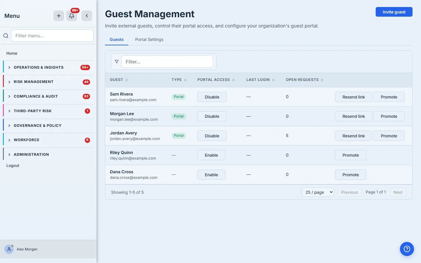 The Guests tab — each guest with their portal-access toggle, last login, open-request count, and Resend-link / Promote actions. This is the control surface you'll live in.