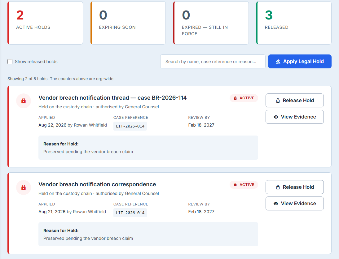 The Legal Holds page: four counters reading Active Holds, Expiring Soon, Expired — still in force, and Released, above a line stating how many of the total holds are shown, and beneath it two active hold cards, both labelled as held on the custody chain and authorised by General Counsel, each naming the artifact, its applied date, case reference, review-by date and reason