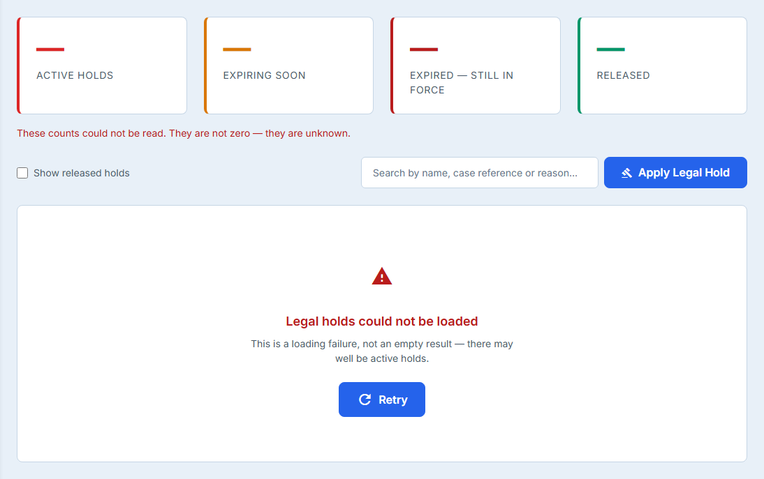 The Legal Holds page in its error state: the four counters across the top each showing an em dash rather than a number, with the line "These counts could not be read. They are not zero — they are unknown." beneath them, and below that a warning icon over the headline "Legal holds could not be loaded", the sentence "This is a loading failure, not an empty result — there may well be active holds." and a Retry button, standing in place of the list