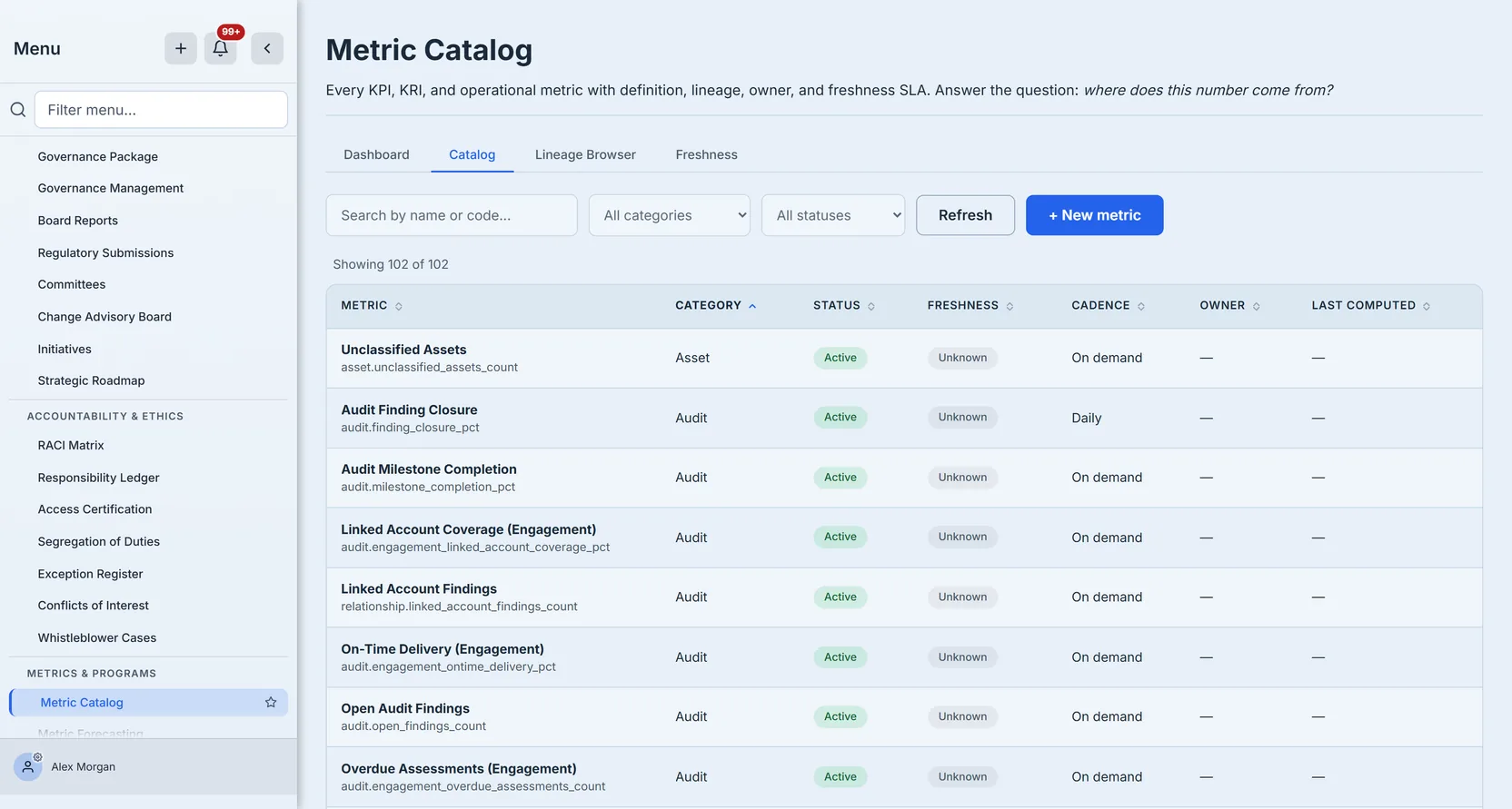The catalog: every metric with its category, status, freshness, cadence, owner and last computed date